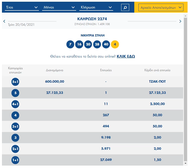 Tzoker Klhrwsh 2274 Aytoi Einai Oi Tyxeroi Ari8moi Gia Shmera 20 4 2021 Ellada Eidhseis