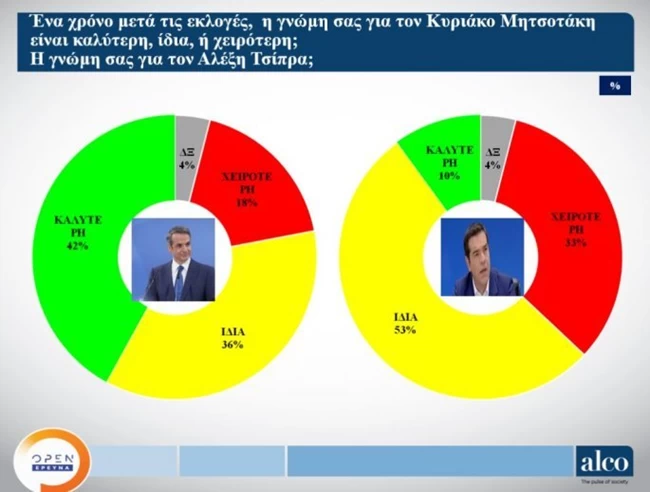 Δημοσκόπηση ALCO