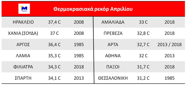 πινακας 1