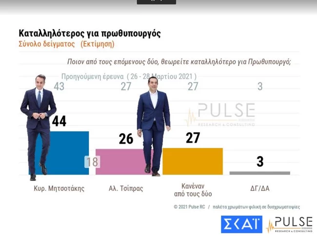πρωθυπουργος