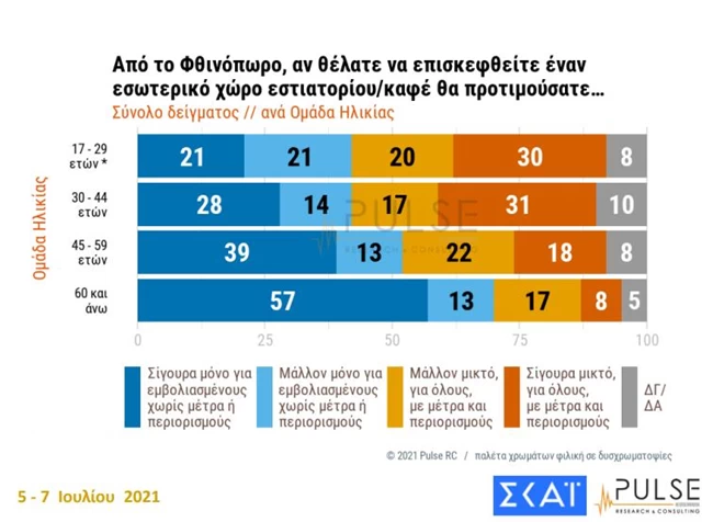 τάσσεται το 65% των Ελλήνων