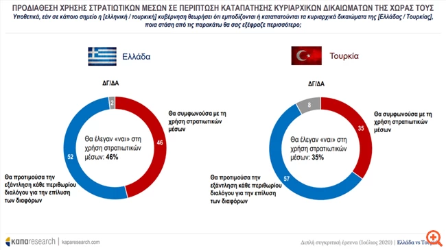καπα Reaserach