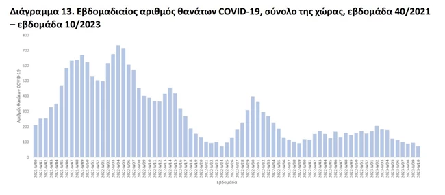 ΚΡΟΥΣΜΑΤΑ ΕΟΔΥ