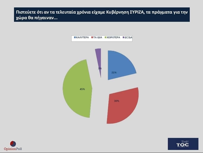 με συριζα