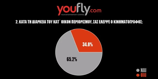 δημοσκόπηση