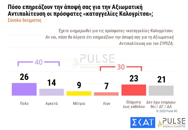 καταλλ