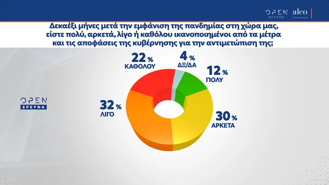 Δημοσκόπηση