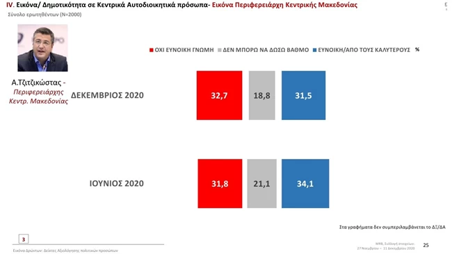 τζιτζικώστας mrb