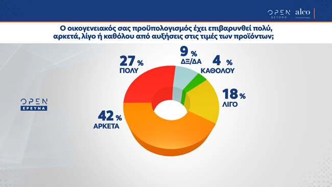 οικονομια