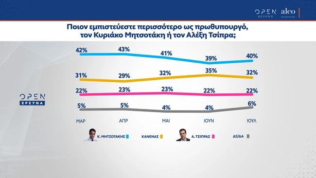 πρωθυπουργος