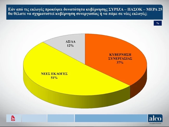 κυβερνηση συνεργασίας