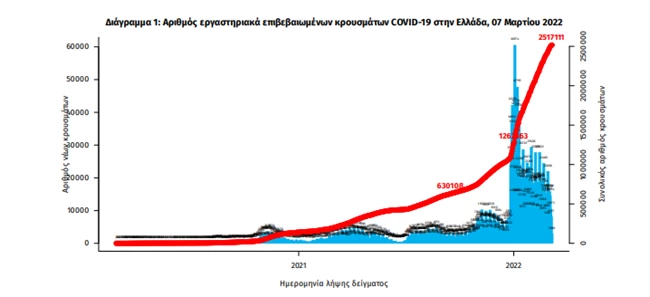 ΕΟΔΥ