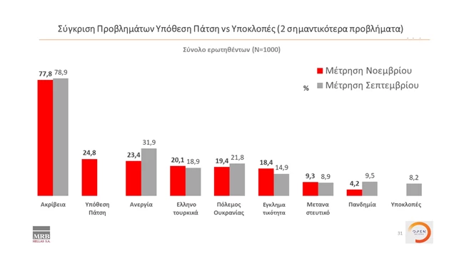 Δημοσκόπηση MRB