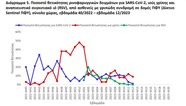 ΚΟΡΟΝΟΙΟΣ ΕΠΙΔΗΜΙΟΛΟΓΙΚΗ ΕΠΙΤΗΡΗΣΗ