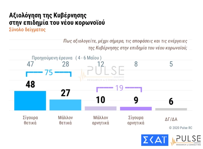 δημοσκοπηση