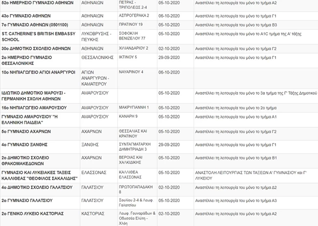 Κλειστά σχολεία Δευτέρα 4