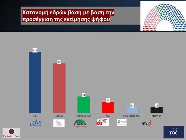 εδρες