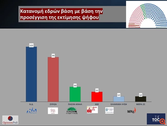 εδρες