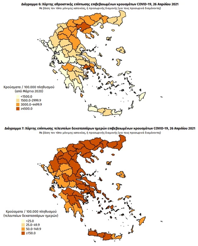 γραφημα