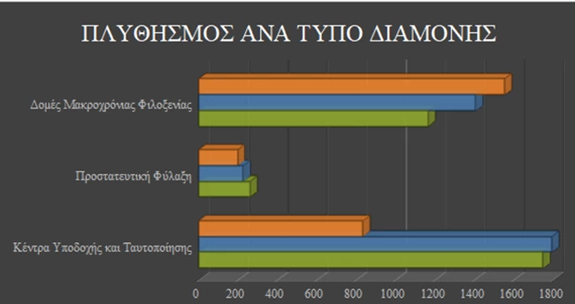 ΠΙΝΑΚΑΣ 2