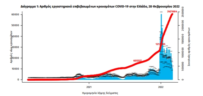 Χάρτης ΕΟΔΥ