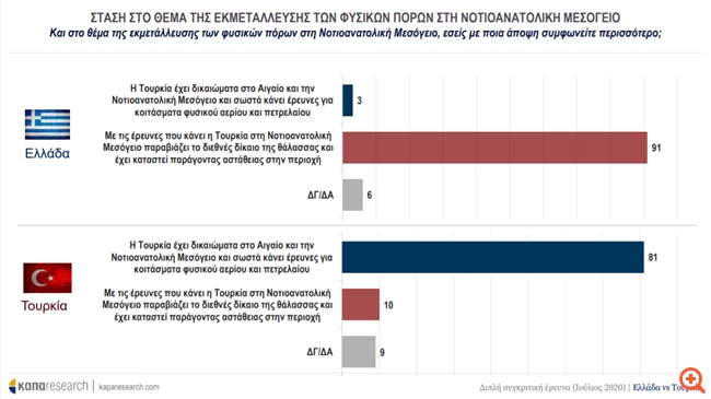 ερευνα της καπα Reaserach