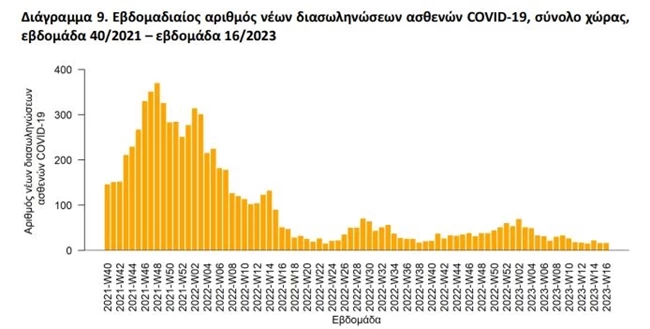 ΚΟΡΟΝΟΙΟΣ ΚΡΟΥΣΜΑΤΑ