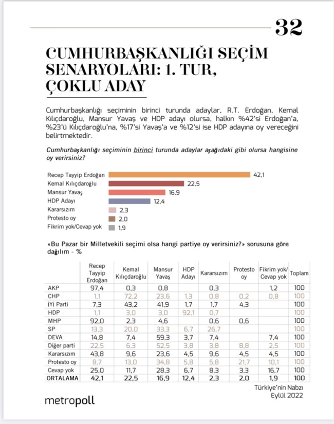 δημοσκοπηση τουρκια