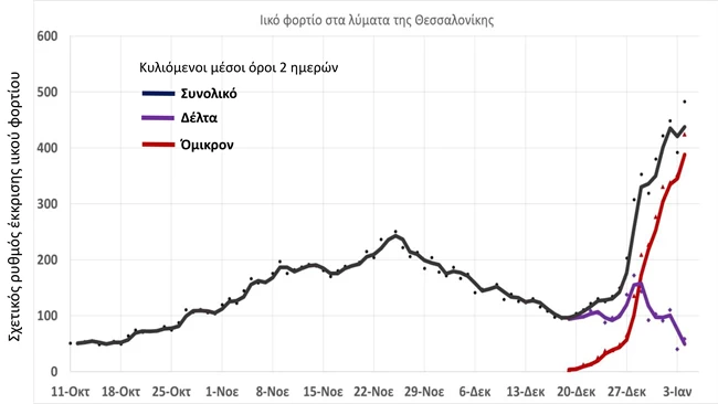 λυματα Θεσσαλονικη