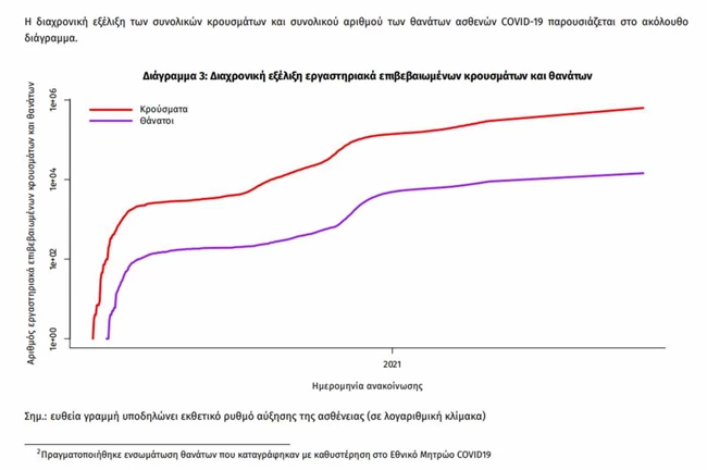 Κορονοϊός
