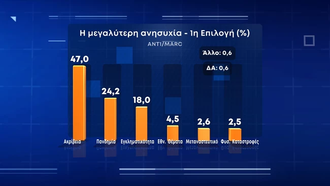 γκαλοπ