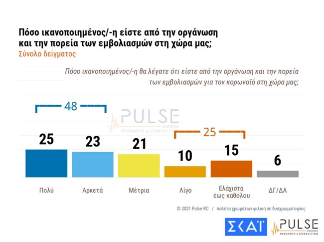 εμβολιασμοι