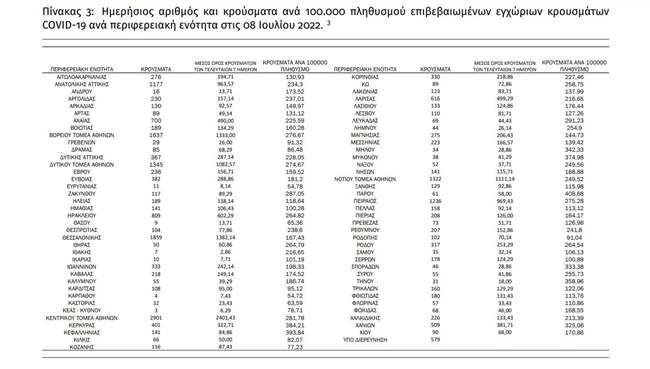 ΚΡΟΥΣΜΑΤΑ ΚΟΡΟΝΟΙΟΣ