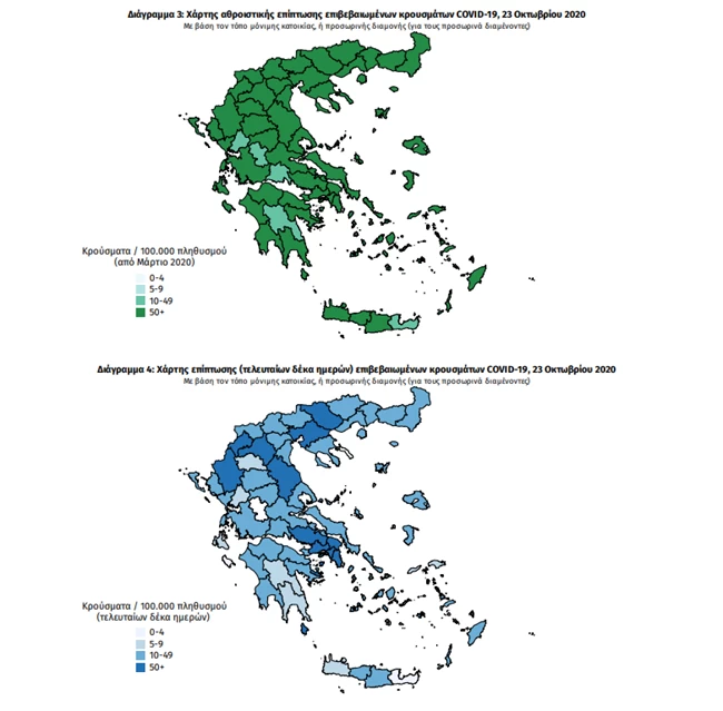 Κορονοϊός: Στο επίκεντρο της πανδημίας η Αττική με 290 νέα κρούσματα και η Θεσσαλονίκη με 197