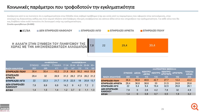 Αλλαγή στη σύνθεση του πληθυσμού της χώρας