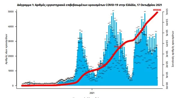 Κορονοϊός