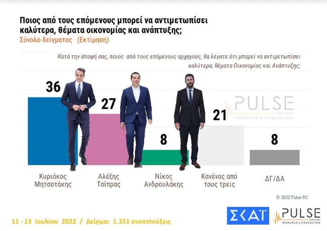 οικονομια