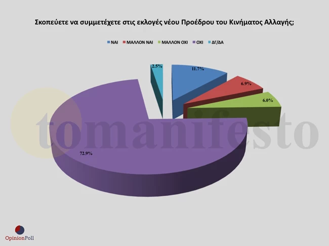 Opinion Poll 1