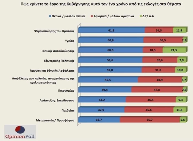 διμοσκο
