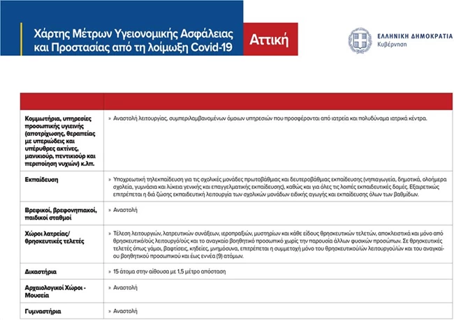 Μέτρα lockdown