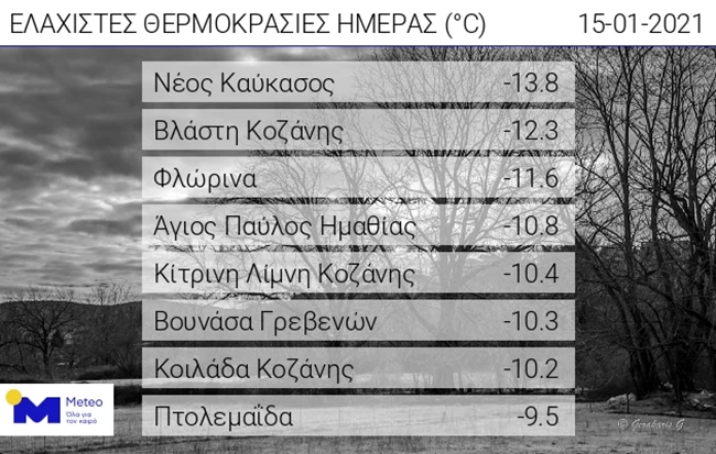 Κακοκαιρία "Λέανδρος": Μπορεί να δούμε και -20 σε κάποιες περιοχές το Σάββατο - Πιο ισχυρές οι χιονοπτώσεις