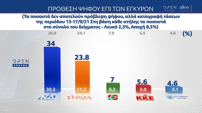 προθεση ψηφου 1