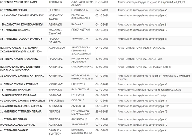 Κλειστά Σχολεία Δευτέρα 5