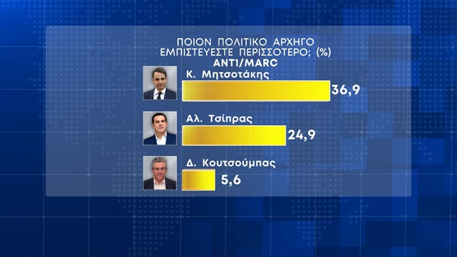 πρωθυπουργός