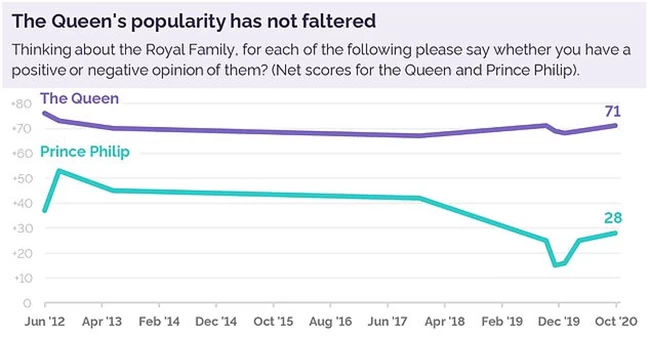 YOUGOV