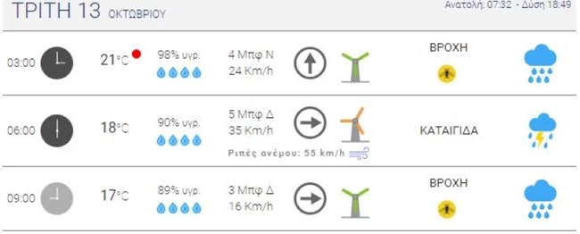 ΜΕΤΕΟ