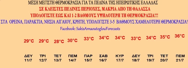 Aκραία ζέστη "απειλεί" Γαλλία και Βρετανία, δοκιμάζεται η Ιβηρική - Οι θερμοκρασίες στην Ελλάδα το επόμενο 10ήμερο