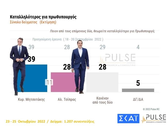 πρωθυπουργος