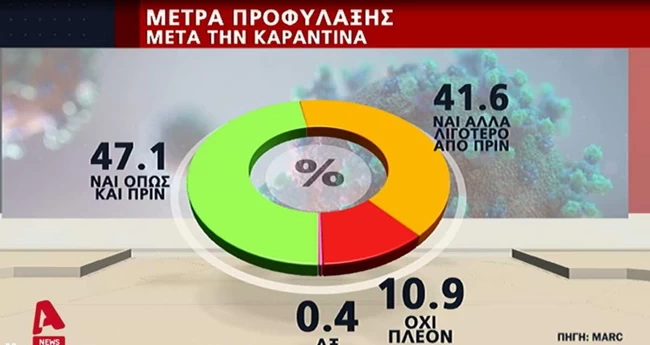 Δημοσκόπηση Marc