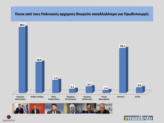 Opinion Poll